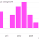 LVMH earnings chartbuilder